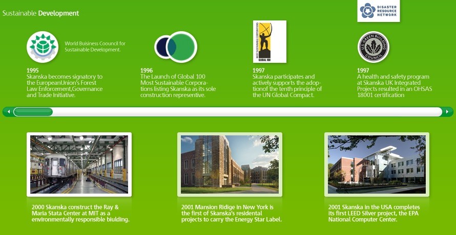 Sustainable development timeline