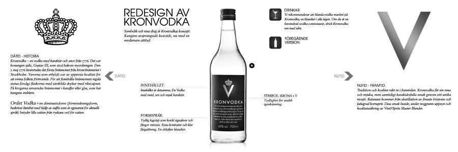 Kronvodka in black and white design